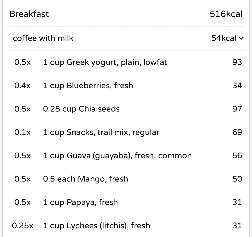 food-log