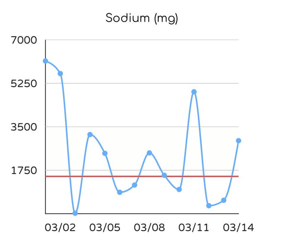 nutrient-chart