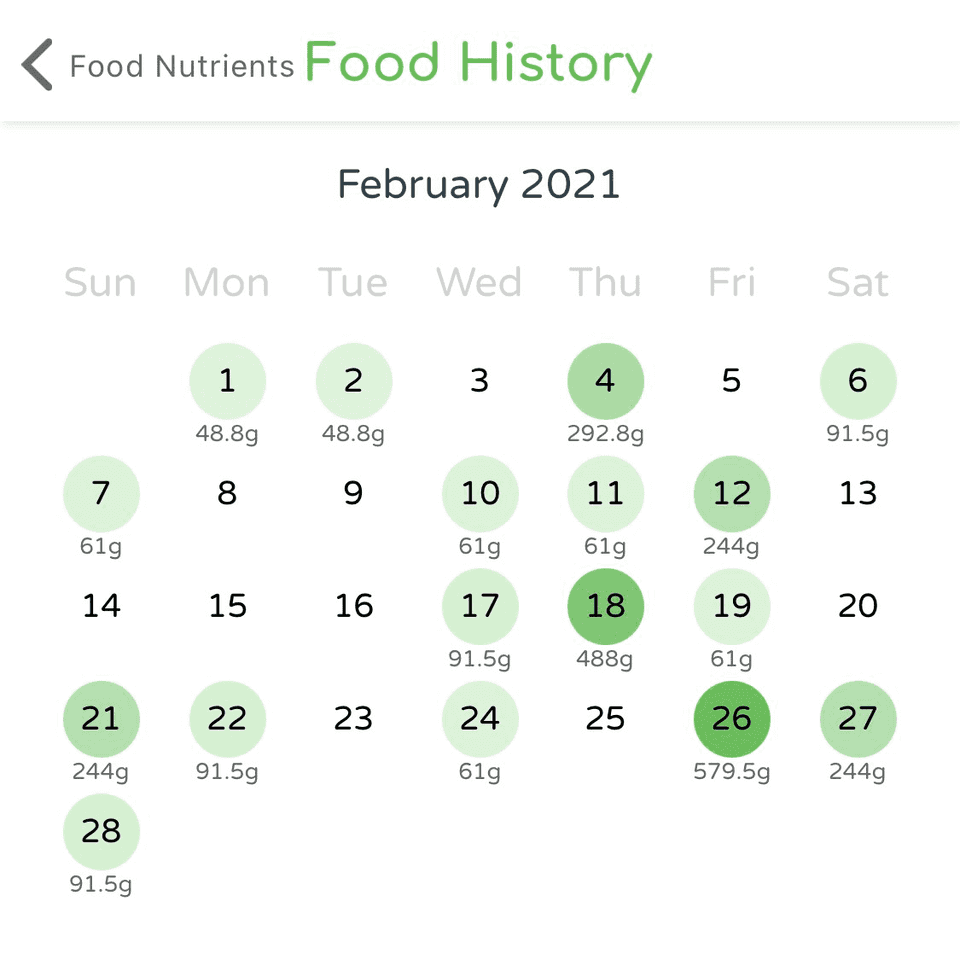 food-history