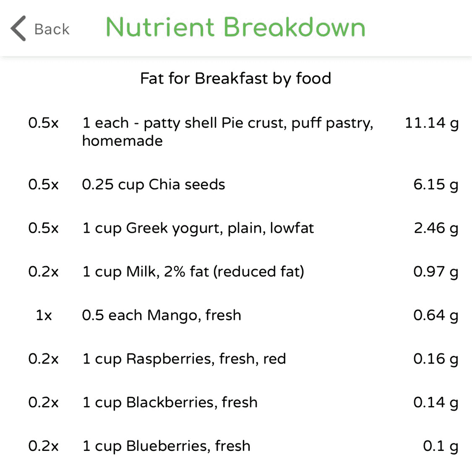 nutrient-breakdown