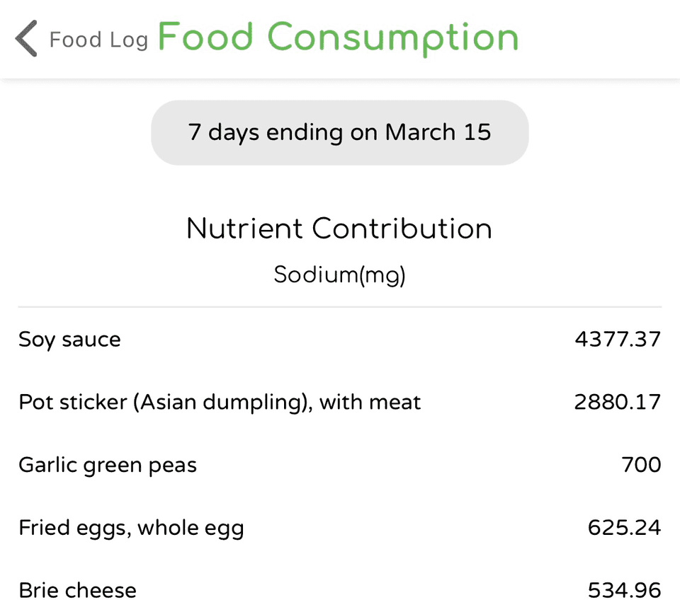 nutrient-contribution