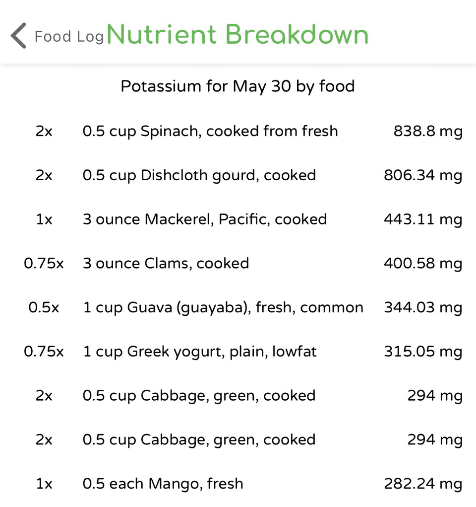 nutrient-breakdown-day