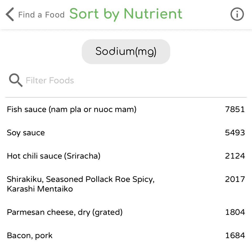 sort-by-nutrient